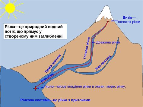 вододіл це|Річка та її частини. Живлення річок